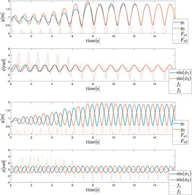 Adaptive and Energy-Efficient Optimal Control in CPGs Through Tegotae-Based Feedback